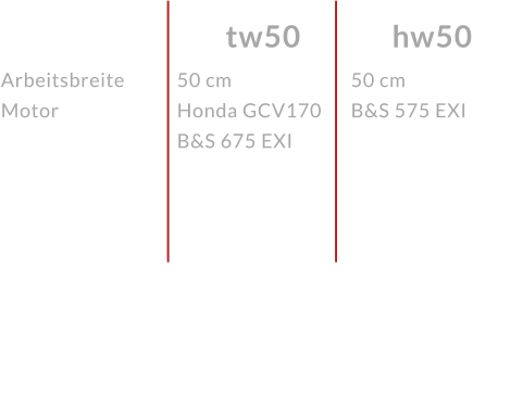 ArbeitsbreiteMotor  hw50 tw50 50 cmHonda GCV170 B&S 675 EXI  50 cmB&S 575 EXI