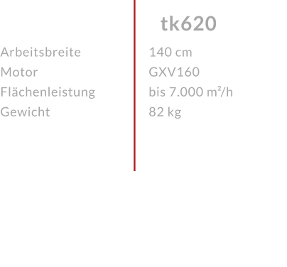 Arbeitsbreite Motor FlächenleistungGewicht tk620 140 cm GXV160 bis 7.000 m²/h 82 kg 