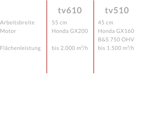 ArbeitsbreiteMotor  Flächenleistung tv510 tv610 55 cmHonda GX200  bis 2.000 m²/h 45 cmHonda GX160 B&S 750 OHVbis 1.500 m²/h